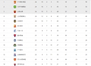 开云体育在线-恒大取胜国安，积分持续增加领先的简单介绍