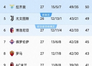 开云官网-AC米兰再度取胜，继续领跑积分榜的简单介绍