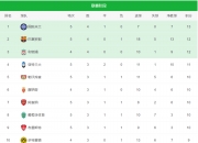 开云体育下载-熊阵击溃水晶宫，大比分胜出，积分榜上继续领跑的简单介绍