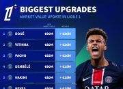 开云体育中国-关于大巴黎继续领跑法甲积分榜，稳坐榜首位置的信息