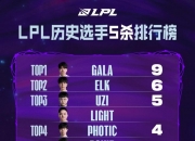 开云体育平台APP-LGD力克DRX，Scout打出惊人五杀2025世界赛3:0（深圳）