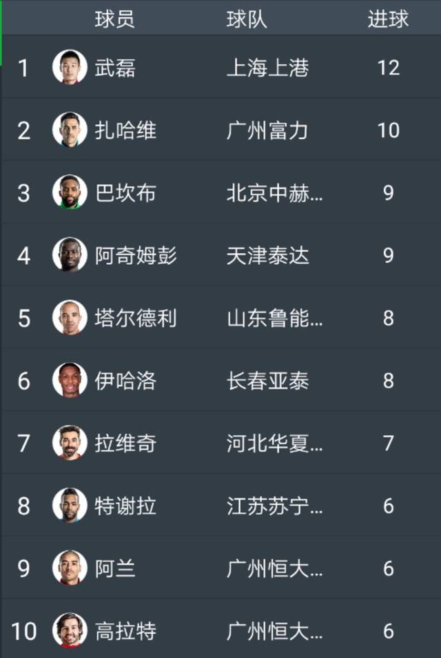 恒大取胜国安，积分持续增加领先的简单介绍