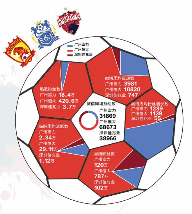 关于恒大迎战富力,胜利稳住积分榜首位置的信息 关于恒大迎战富力,胜利稳住积分榜首位置的信息