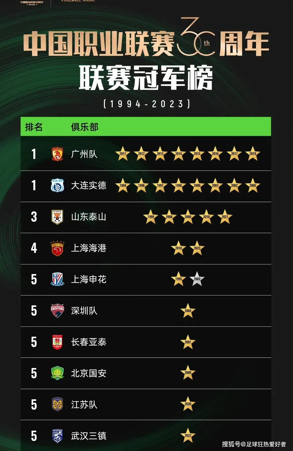 关于足球比赛最新赛程情况揭晓,各队积分对比惊艳!的信息 关于足球比赛最新赛程情况揭晓,各队积分对比惊艳!的信息