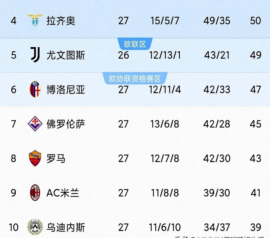 AC米兰再度取胜,继续领跑积分榜的简单介绍 AC米兰再度取胜,继续领跑积分榜的简单介绍