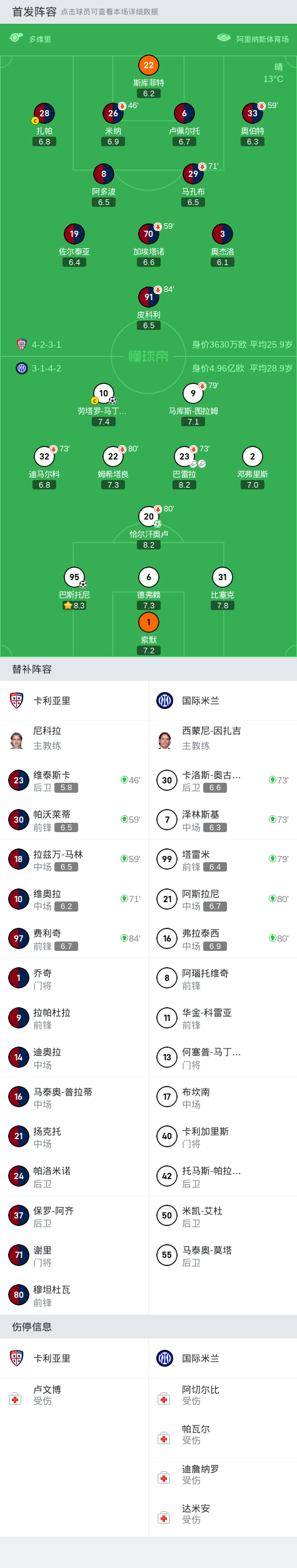 国际米兰主场力克维罗纳,继续领跑积分榜的简单介绍 国际米兰主场力克维罗纳,继续领跑积分榜的简单介绍