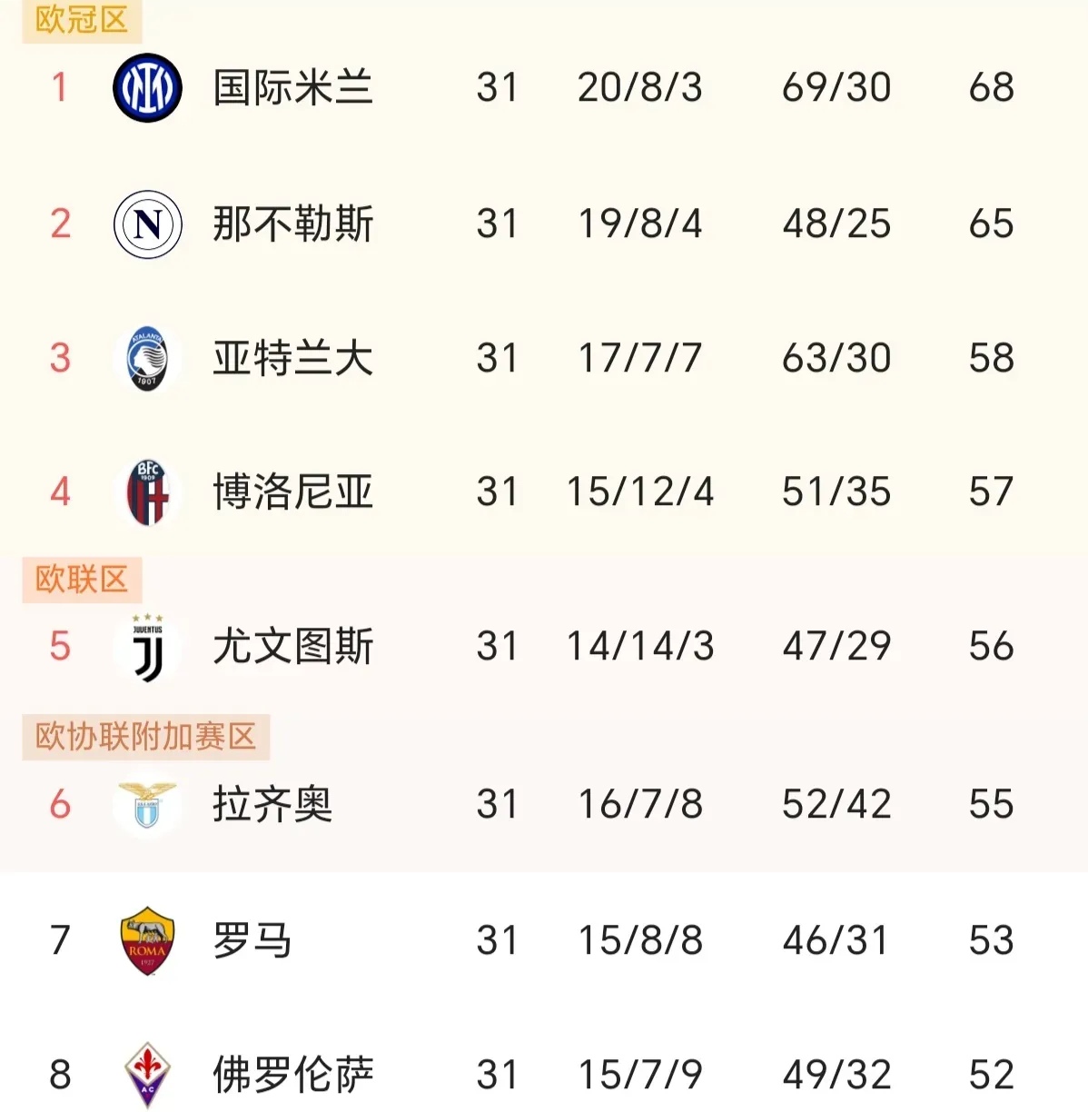 关于那不勒斯主场失分,积分榜排名下滑的信息 关于那不勒斯主场失分,积分榜排名下滑的信息