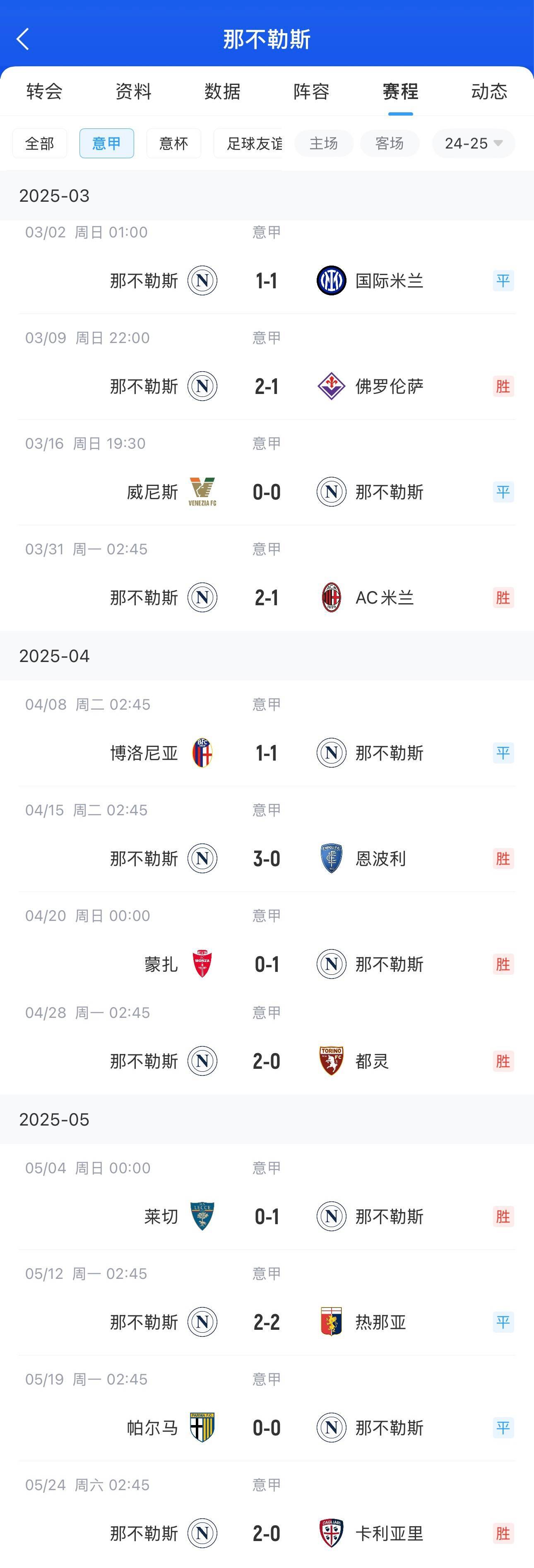 国际米兰主场逼平那不勒斯,保持不败纪录的简单介绍 国际米兰主场逼平那不勒斯,保持不败纪录的简单介绍