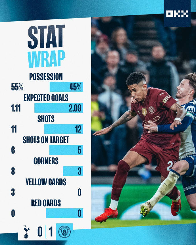 曼城主场大胜热刺，继续领跑积分榜的简单介绍