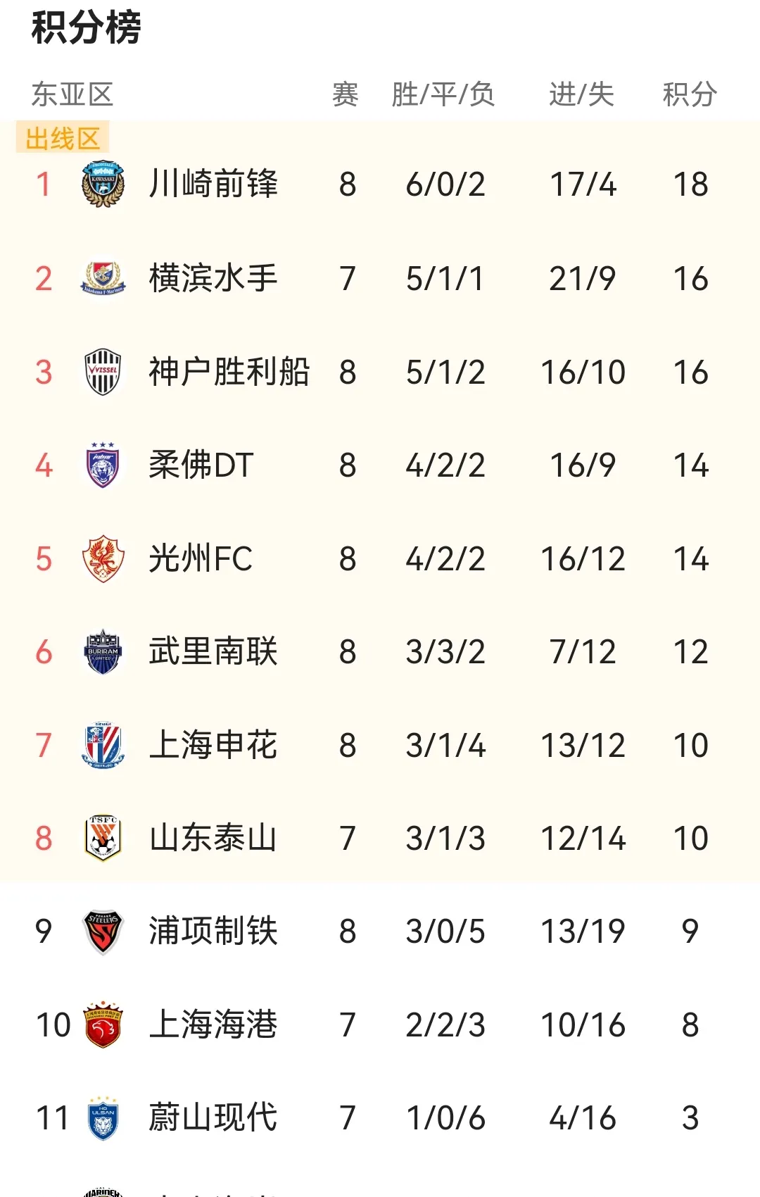 包含中超赛程调整公布,球队备战计划再度推迟的词条 包含中超赛程调整公布,球队备战计划再度推迟的词条