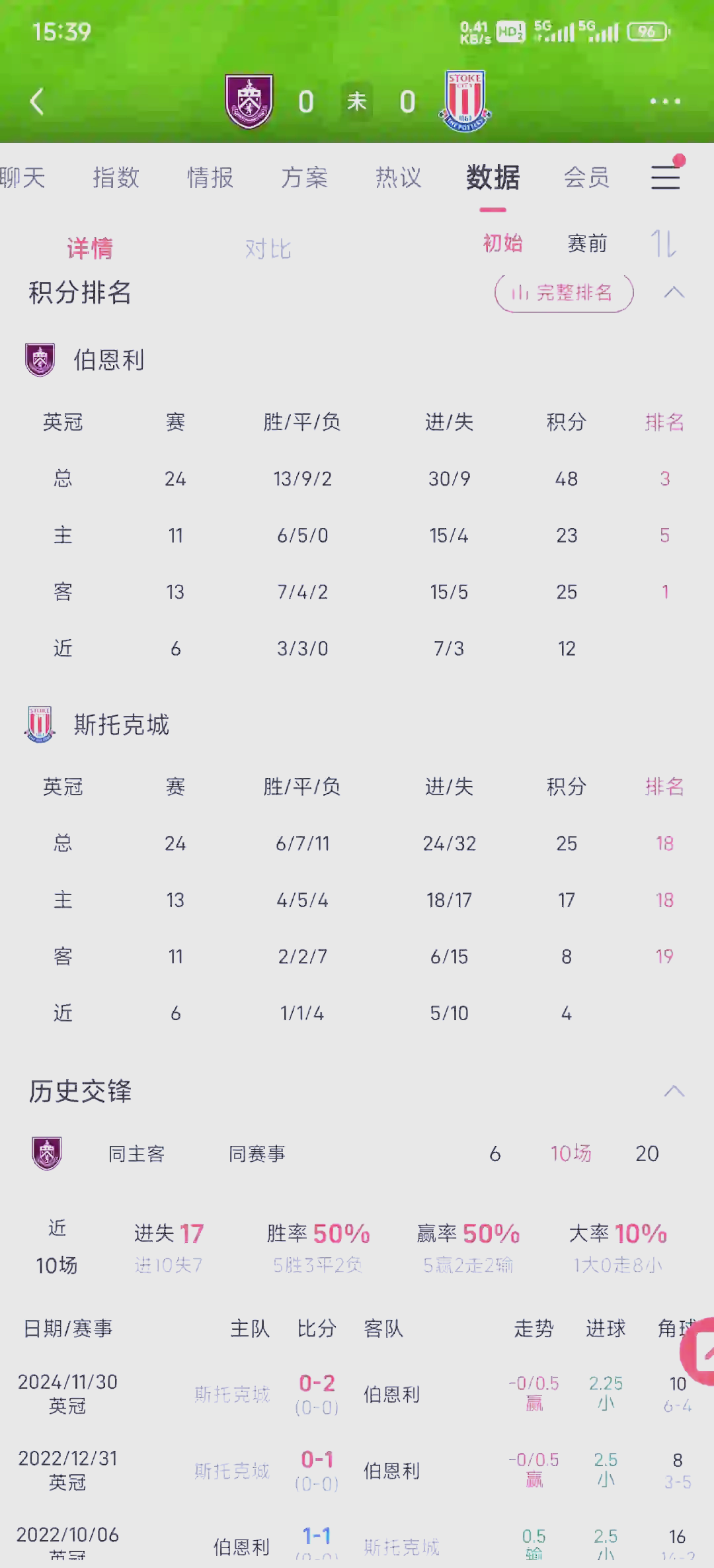 伯恩利客场一球小胜,压哨得分的简单介绍 伯恩利客场一球小胜,压哨得分的简单介绍