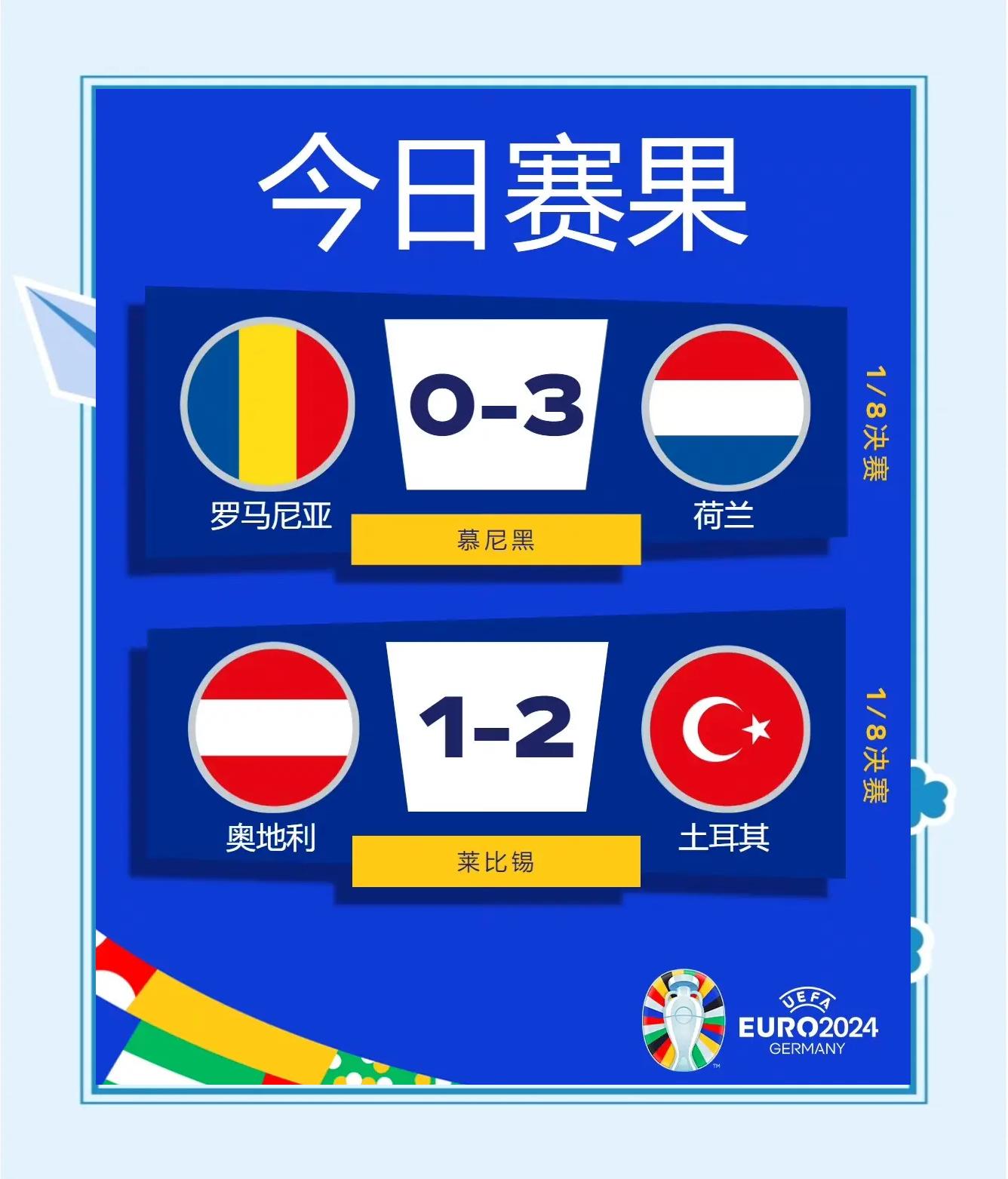 欧洲杯资格赛突围之路清晰可见 欧洲杯资格赛突围之路清晰可见