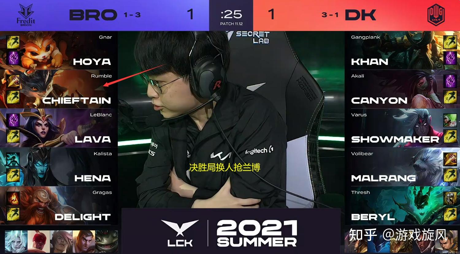 T1碾压BRO,Canyon团战一打五入围赛3:2(深圳) T1碾压BRO,Canyon团战一打五入围赛3:2(深圳)